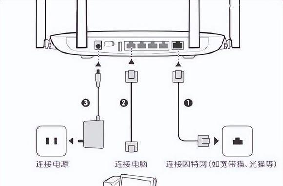 路由器接电使用的网线类型是什么？  第1张