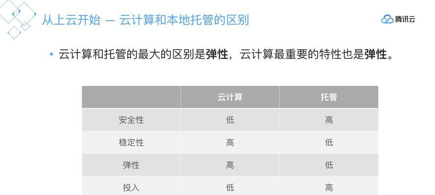 托管型主机与云服务器的区别是什么？  第1张