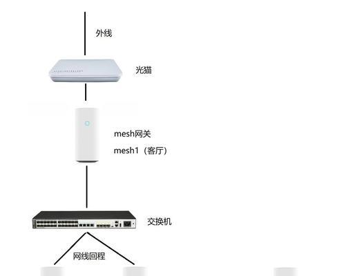 小米组网推荐使用哪种路由器？选择路由器时应考虑哪些因素？  第2张