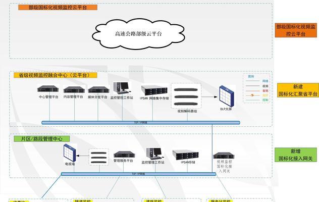 设备上重启网关的步骤是什么？  第1张