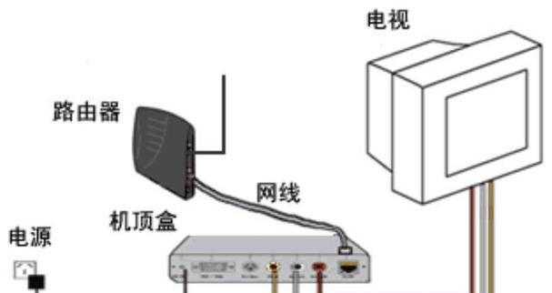 有线电视机顶盒主板的主要用途是什么？  第2张