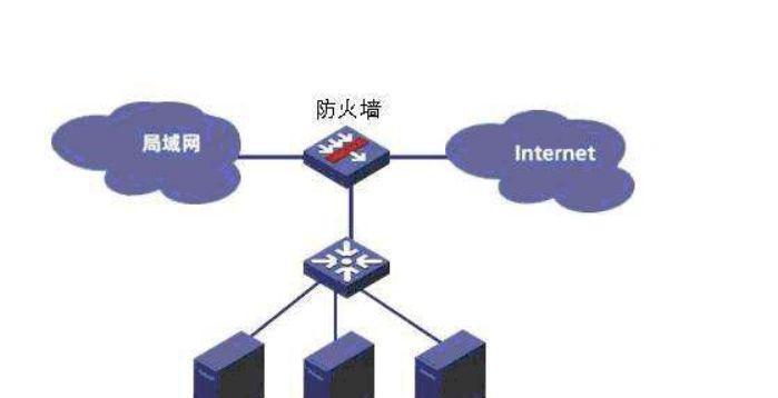 不开防火墙使用外挂软件会有什么后果？安全风险有哪些？  第1张