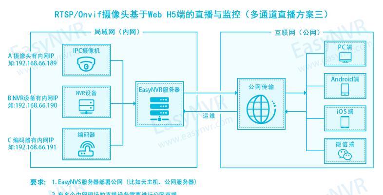 服务器功能和作用如何实现？服务器的基本作用是什么？  第1张