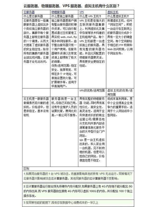 服务器成本如何解析？解析后如何优化成本？  第1张