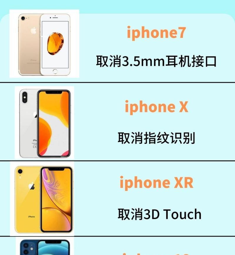 苹果手机指纹关闭方法是什么？  第1张