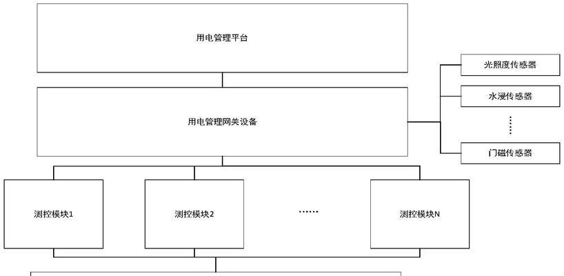 网关设备都有哪些功能？如何管理？  第1张