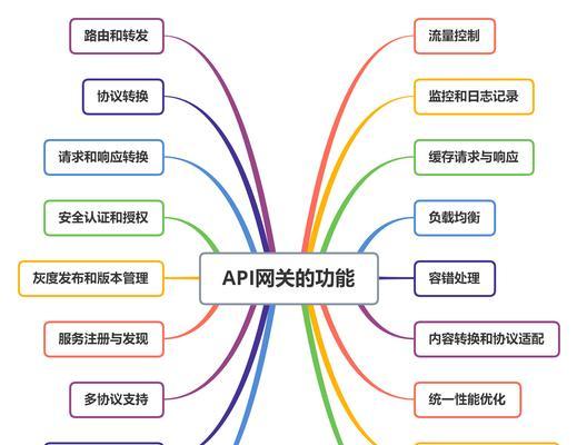网关设备都有哪些功能？如何管理？  第3张