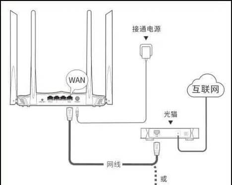 超强信号穿透路由器怎么设置？设置方法有哪些？  第3张