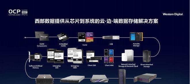 探索服务器的注册流程是什么？注册后有哪些常见问题？  第3张