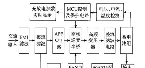 卡丁船充电器的外观设计有何特点？  第1张