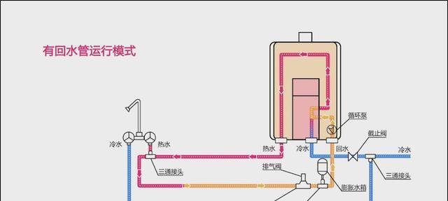热水器小五环耦合器功能介绍？  第2张