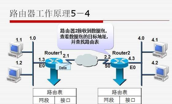 母路由器连接子路由器和打印机的方法？  第1张