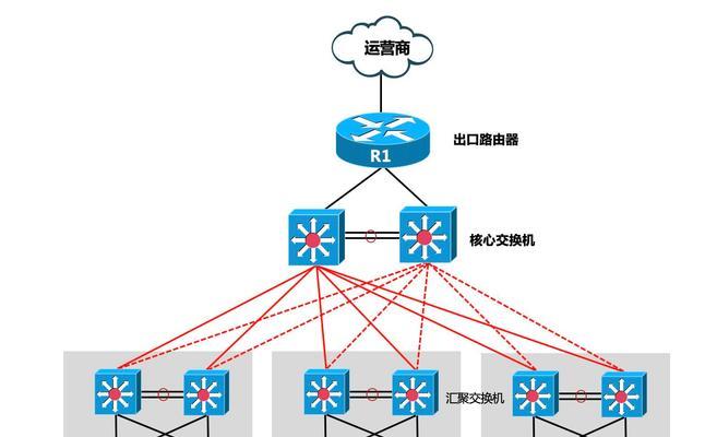 母路由器连接子路由器和打印机的方法？  第3张