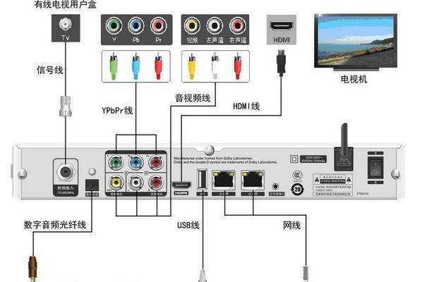 机顶盒网线电源线接错怎么办？  第1张