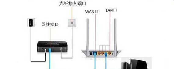 机顶盒网线电源线接错怎么办？  第2张