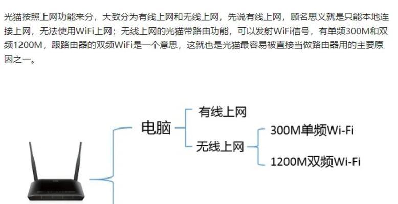 为什么光纤接入路由器不亮了？光纤接入路由器不亮的原因是什么？  第3张