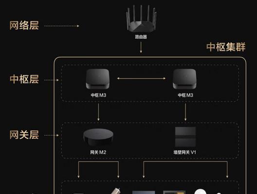 绿米摄像头连接需要网关吗？  第1张