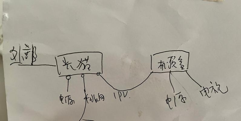 网络电视机顶盒如何连接上网？使用过程中常见问题有哪些？  第3张
