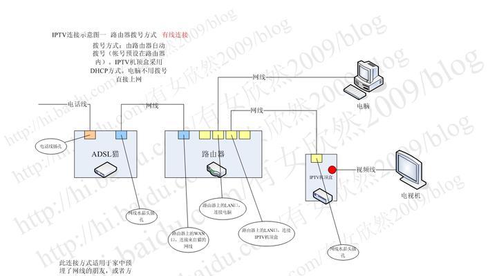 网络电视机顶盒如何连接上网？使用过程中常见问题有哪些？  第2张