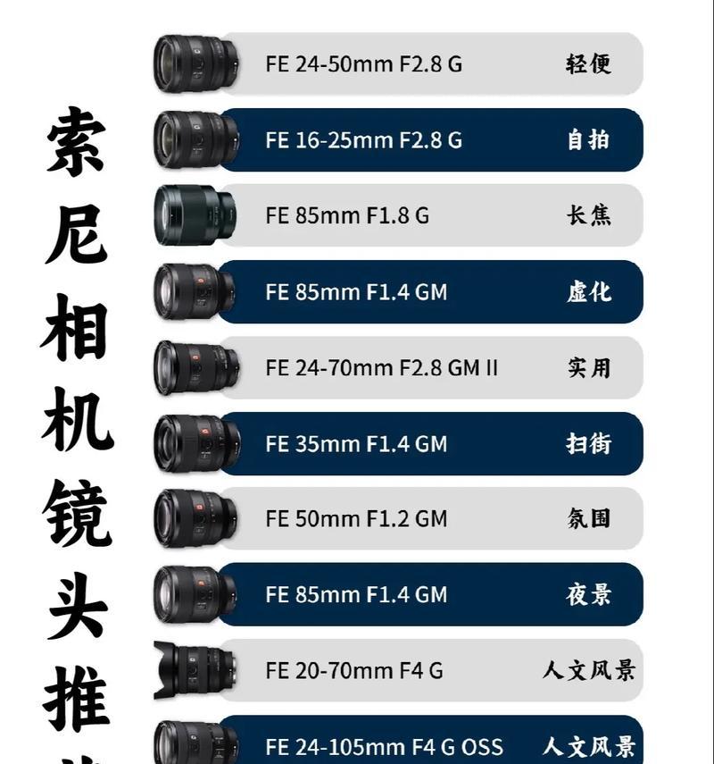 索尼相机显示2.0无法拍摄怎么办？  第1张