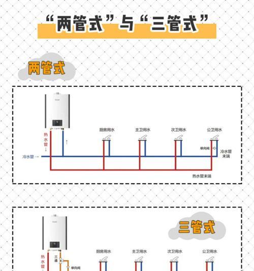 燃气热水器的正确安装流程是什么？  第3张