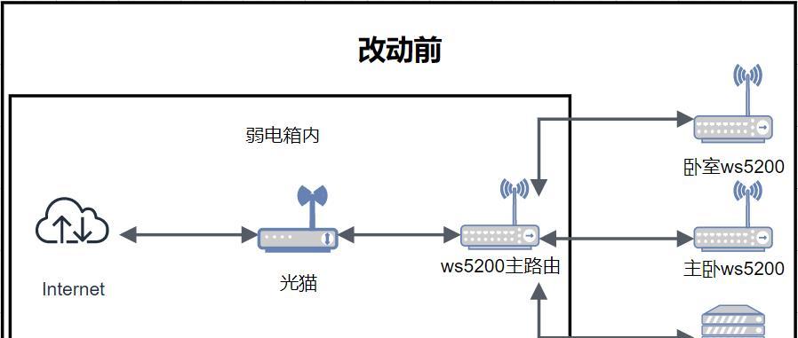 路由器聚合回程的设置步骤是什么？  第3张