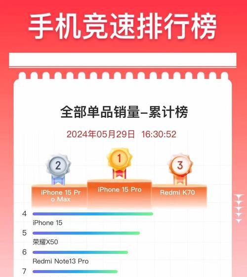 2024年618如何选购苹果手机？有哪些选购技巧？  第2张
