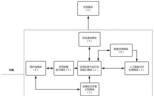 调度运维网关的设置方法是什么？设置中常见问题有哪些？  第1张