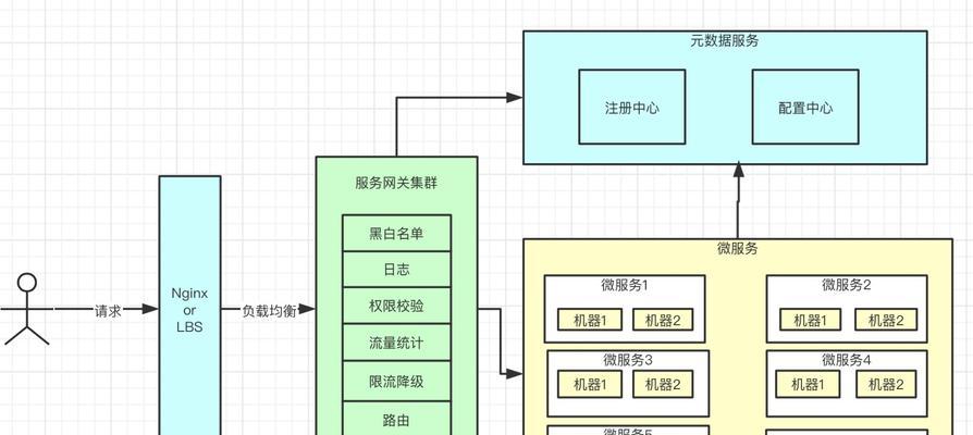 调度运维网关的设置方法是什么？设置中常见问题有哪些？  第3张