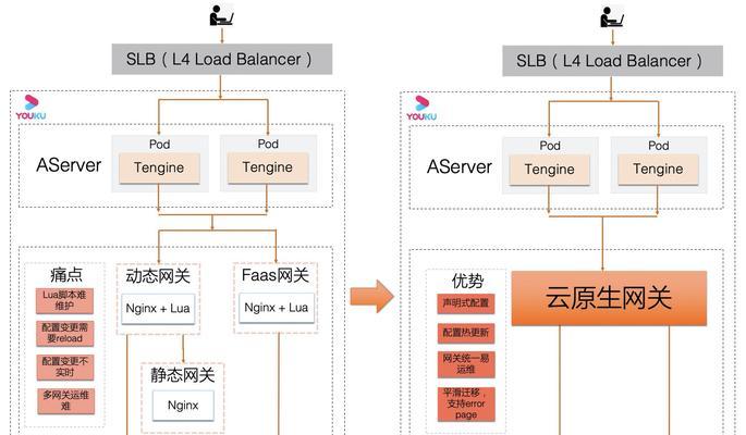 调度运维网关的设置方法是什么？设置中常见问题有哪些？  第2张