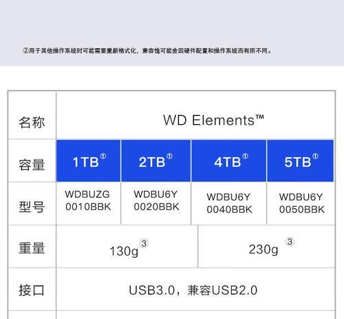 稳定大容量移动硬盘使用时应注意什么？  第3张