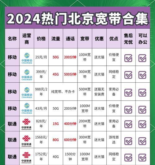 最经济的宽带和机顶盒组合方案是什么？  第3张