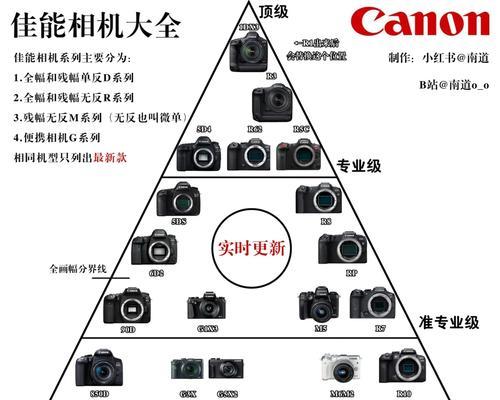大鸟相机镜头怎么调整方向？  第2张
