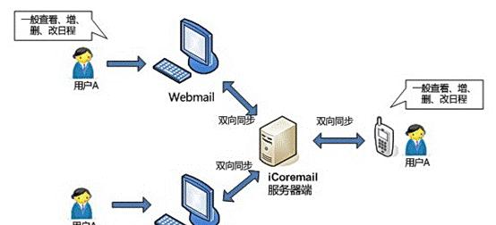运行框如何操作才能进入服务器？  第1张