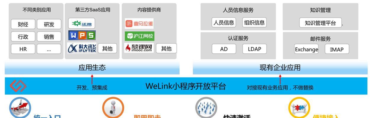 华为手机下载红版welink的步骤是什么？遇到问题如何解决？  第1张