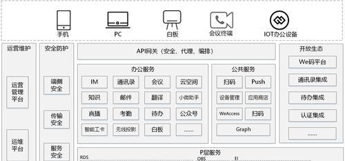 华为手机下载红版welink的步骤是什么？遇到问题如何解决？  第3张