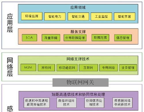 室内专用综合网关有何作用？如何正确选择？  第3张