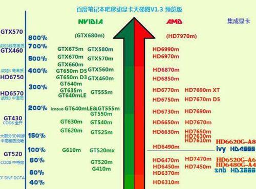 如何通过型号区分显卡好坏？显卡型号代表什么？  第1张