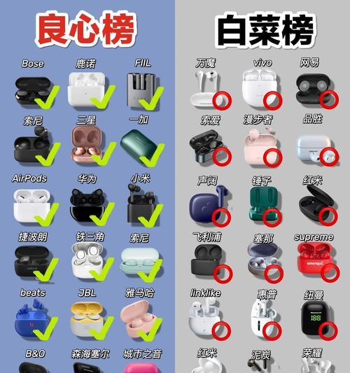 蓝牙耳机3a标准对音质有何影响？  第3张