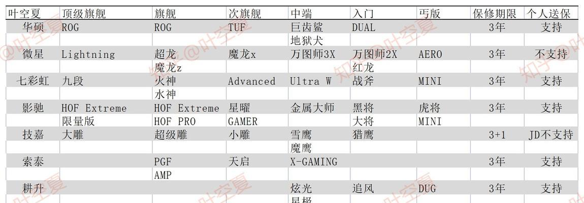 在韩国购买显卡如何办理退税？需要哪些手续？  第1张