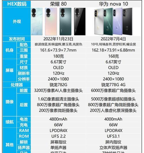 华为手机查看刷新率的步骤是什么？  第1张