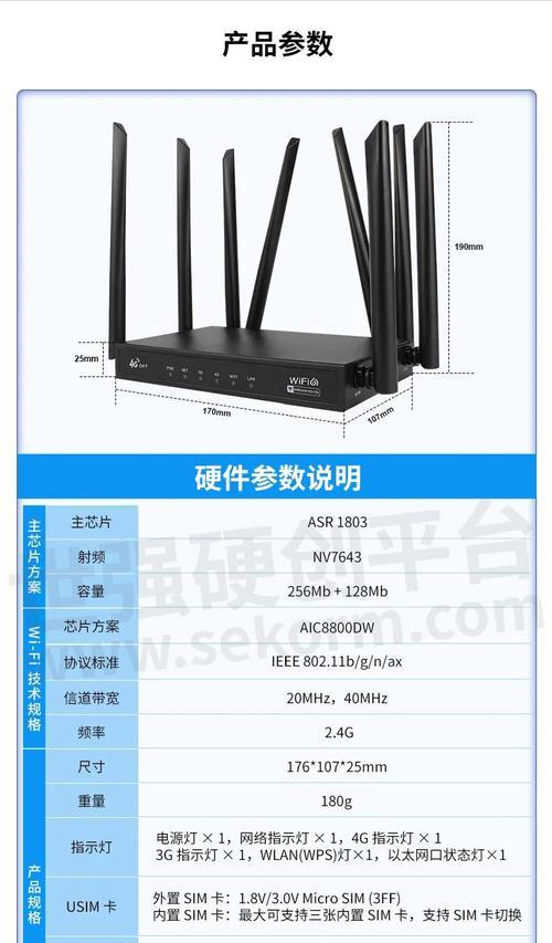 路由器系统搭建步骤是什么？搭建后如何进行优化？  第2张
