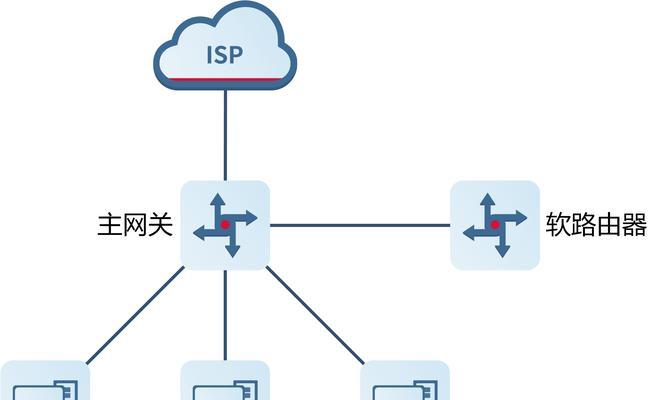 网关怎么再装路由器设置？步骤是什么？  第2张