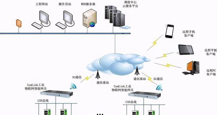 网关怎么再装路由器设置？步骤是什么？  第3张