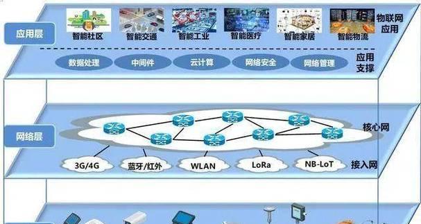 智慧物联网关设置步骤是什么？  第2张