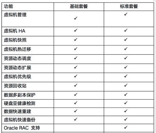 选择IP代运营商服务器的标准和常见问题？  第3张