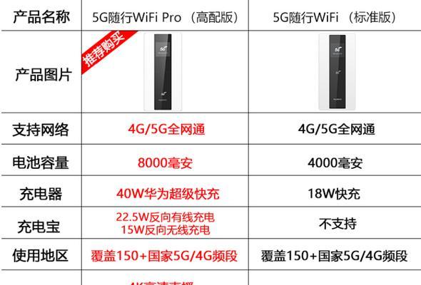 随身无线外wifi注册流程是什么？  第1张