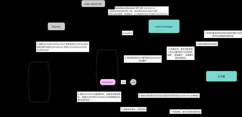 架设游戏服务器有哪些步骤？  第3张
