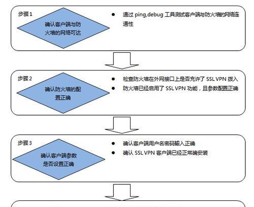 防火墙阻止连接如何解决？  第1张
