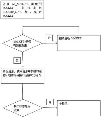 机顶盒绑定设备如何解除？需要哪些步骤？  第1张